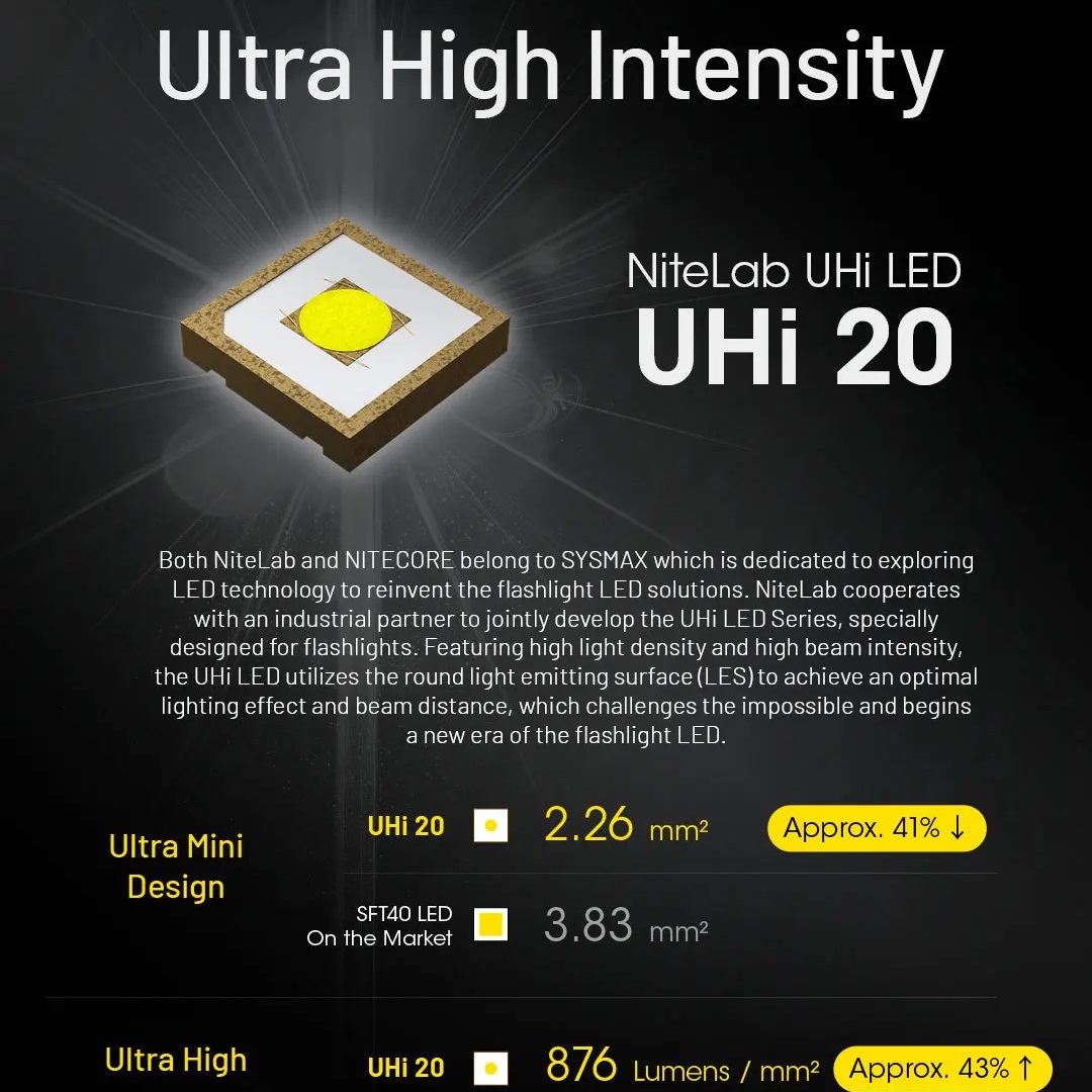 コンボイ UHi タクティカル EDC 懐中電灯 3100  - Outdoor Camping Glamping のレビューと価格